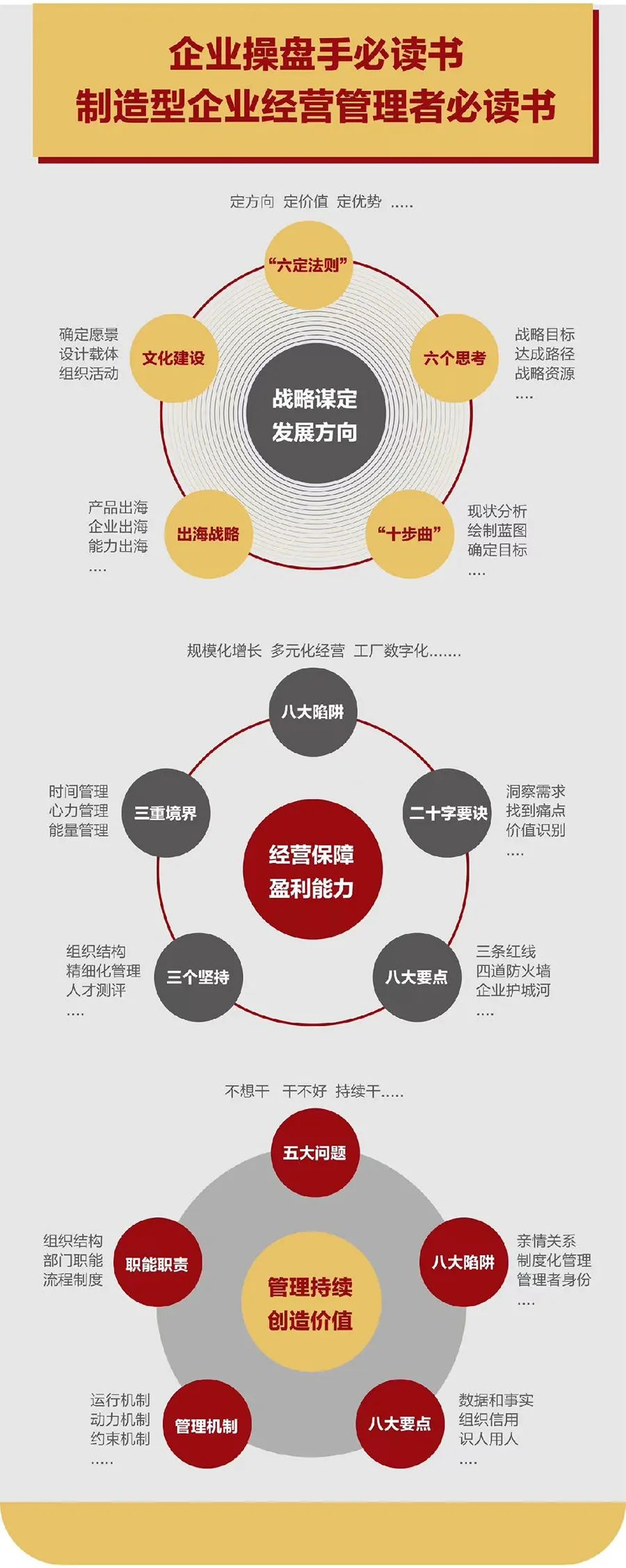 企业战略诊断(企业战略管理咨询与诊断的内容主要包括)汕头市